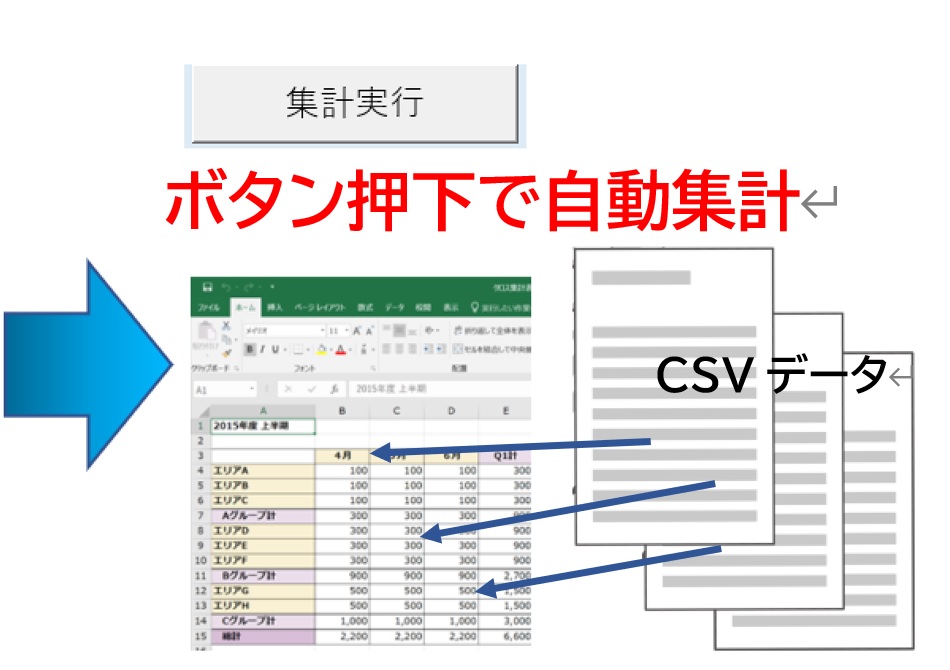 Excel VBAのボタン押下でcsvを自動集計